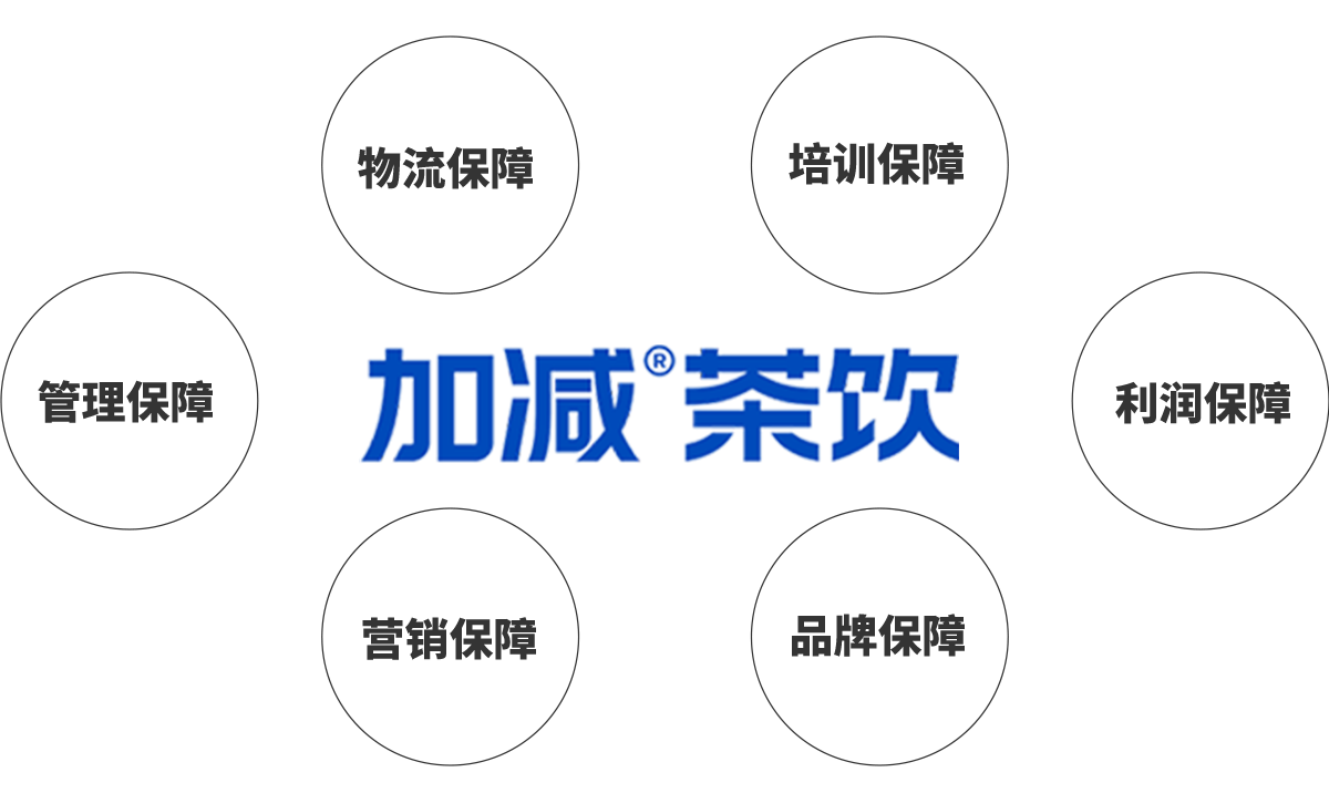 ag九游会茶饮加盟优势
